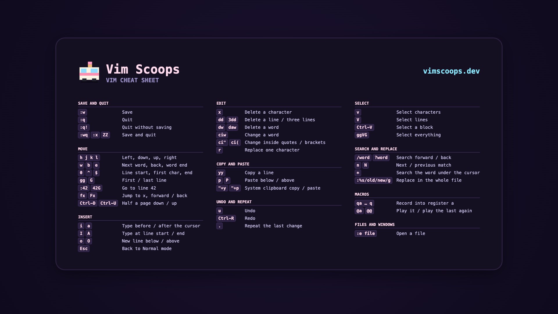 Vim cheat sheet wallpaper in the dark Vim Scoops theme, with the essential commands
